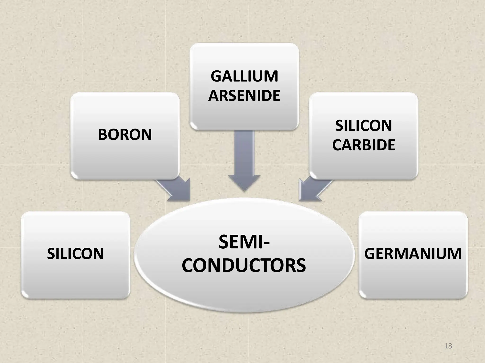 Materials & Manufacturing Process - Mechanical Engineering | PPTX
