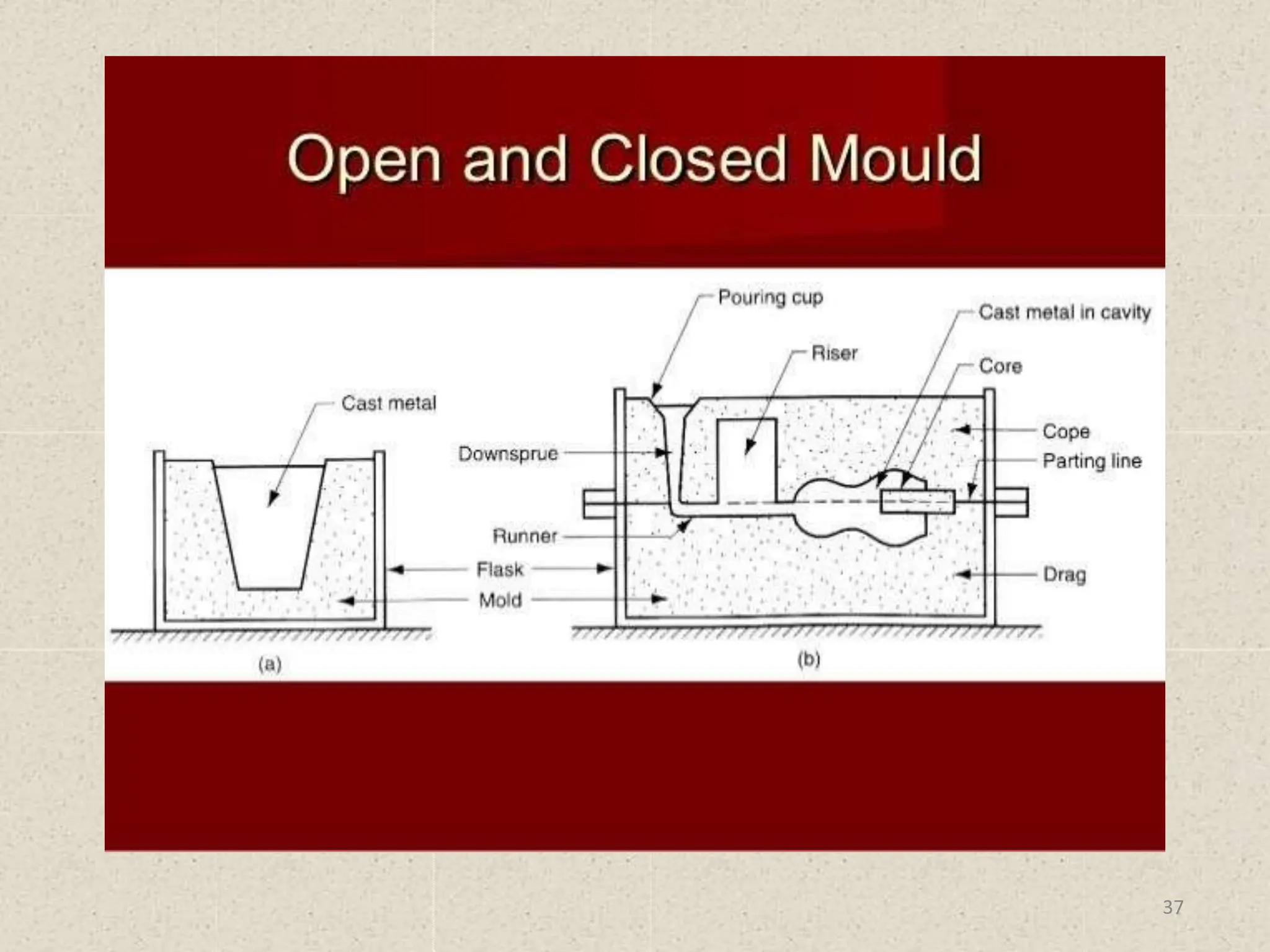 Materials & Manufacturing Process - Mechanical Engineering | PPTX ...