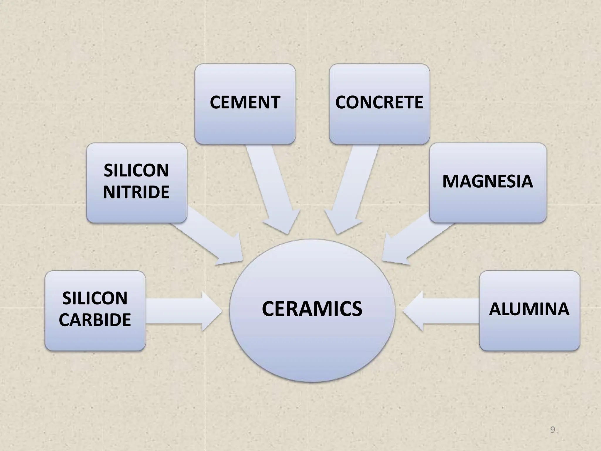 Materials & Manufacturing Process - Mechanical Engineering | PPTX