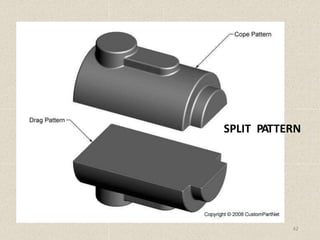 Materials & Manufacturing Process - Mechanical Engineering | PPTX