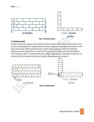 198 | P a g e
SAQIB IMRAN 0341-7549889
19
8
Fig-1: Stretcher Bond
2. Header bond
Header is the shorter square face of the brick which measures 9cm x 9cm. Header bond is also
known as heading bond. In header bonds, all bricks in each course are placed as headers on the
faces of the walls. While Stretcher bond is used for the construction of walls of half brick
thickness whereas header bond is used for the construction of walls with full brick thickness
which measures 18cm. In header bonds, the overlap is kept equal to half width of the brick. To
achieve this, three quarter brick bats are used in alternate courses as quoins.
Fig-2: Header Bond
 