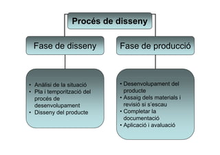 Procés de disseny

 Fase de disseny            Fase de producció



• Anàlisi de la situació    • Desenvolupament del
• Pla i temporització del     producte
  procés de                 • Assaig dels materials i
  desenvolupament             revisió si s’escau
• Disseny del producte      • Completar la
                              documentació
                            • Aplicació i avaluació
 
