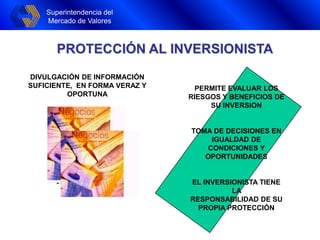 Superintendencia del
Mercado de Valores
DIVULGACIÓN DE INFORMACIÓN
SUFICIENTE, EN FORMA VERAZ Y
OPORTUNA
PROTECCIÓN AL INVERSIONISTA
PERMITE EVALUAR LOS
RIESGOS Y BENEFICIOS DE
SU INVERSION
TOMA DE DECISIONES EN
IGUALDAD DE
CONDICIONES Y
OPORTUNIDADES
EL INVERSIONISTA TIENE
LA
RESPONSABILIDAD DE SU
PROPIA PROTECCIÓN
Superintendencia del
Mercado de Valores
 