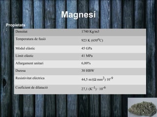 Magnesi
Propietats
:   Densitat                       1740 Kg/m3

     Temperatura de fusió          923 K (650oC)

     Mòdul elàstic                 45 GPa

     Límit elàstic                 41 MPa

     Allargament unitari           6,00%

     Duresa                        30 HBW

     Resistivitat elèctrica        44,5 m/(Ω mm2) 10-9

     Coeficient de dilatació       27,1 (K-1) · 10-6
 