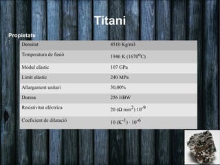 Titani
Propietats
:   Densitat                      4510 Kg/m3

     Temperatura de fusió         1946 K (1670oC)

     Mòdul elàstic                107 GPa

     Límit elàstic                240 MPa

     Allargament unitari          30,00%

     Duresa                       256 HBW

     Resistivitat elèctrica       20 (Ω mm2) 10-9

     Coeficient de dilatació      10 (K-1) · 10-6
 