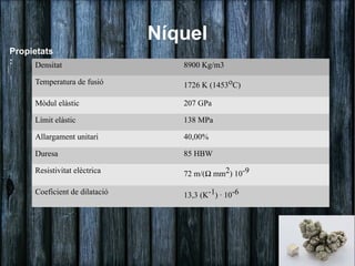 Níquel
Propietats
:     Densitat                     8900 Kg/m3

      Temperatura de fusió         1726 K (1453oC)

      Mòdul elàstic                207 GPa

      Límit elàstic                138 MPa

      Allargament unitari          40,00%

      Duresa                       85 HBW

      Resistivitat elèctrica       72 m/(Ω mm2) 10-9

      Coeficient de dilatació      13,3 (K-1) · 10-6
 