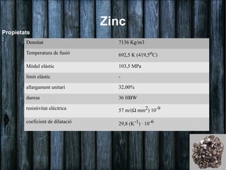 Zinc
Propietats
:
        Densitat                    7136 Kg/m3

        Temperatura de fusió        692,5 K (419,5oC)

        Mòdul elàstic               103,5 MPa

        límit elàstic               -

        allargament unitari         32,00%

        duresa                      36 HBW

        resistivitat elèctrica      57 m/(Ω mm2) 10-9

        coeficient de dilatació     29,8 (K-1) · 10-6
 