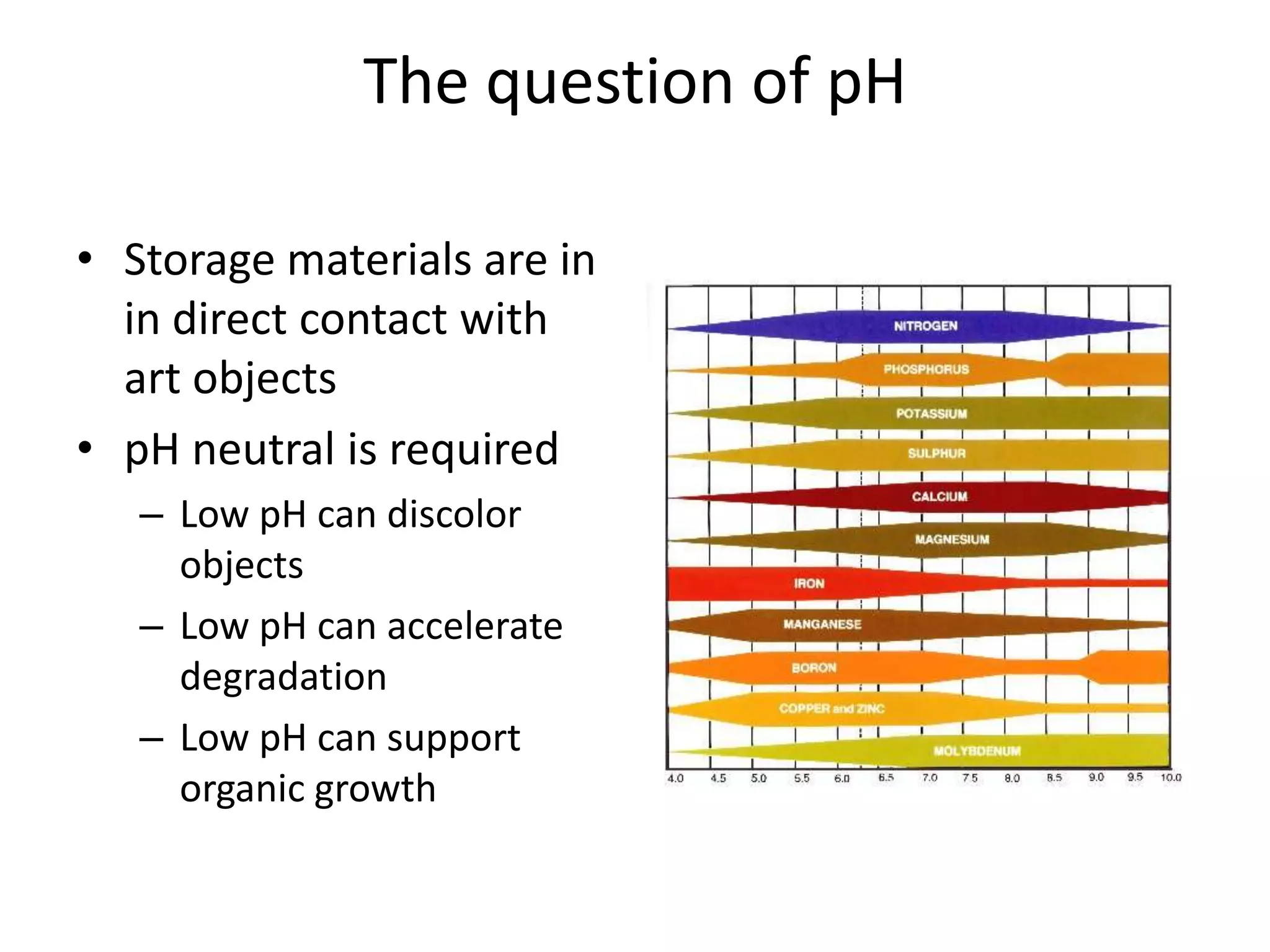 The question of pHStorage materials are in in direct contact with art objectspH neutral is requiredLow pH can discolor objectsLow pH can accelerate degradationLow pH can support organic growth