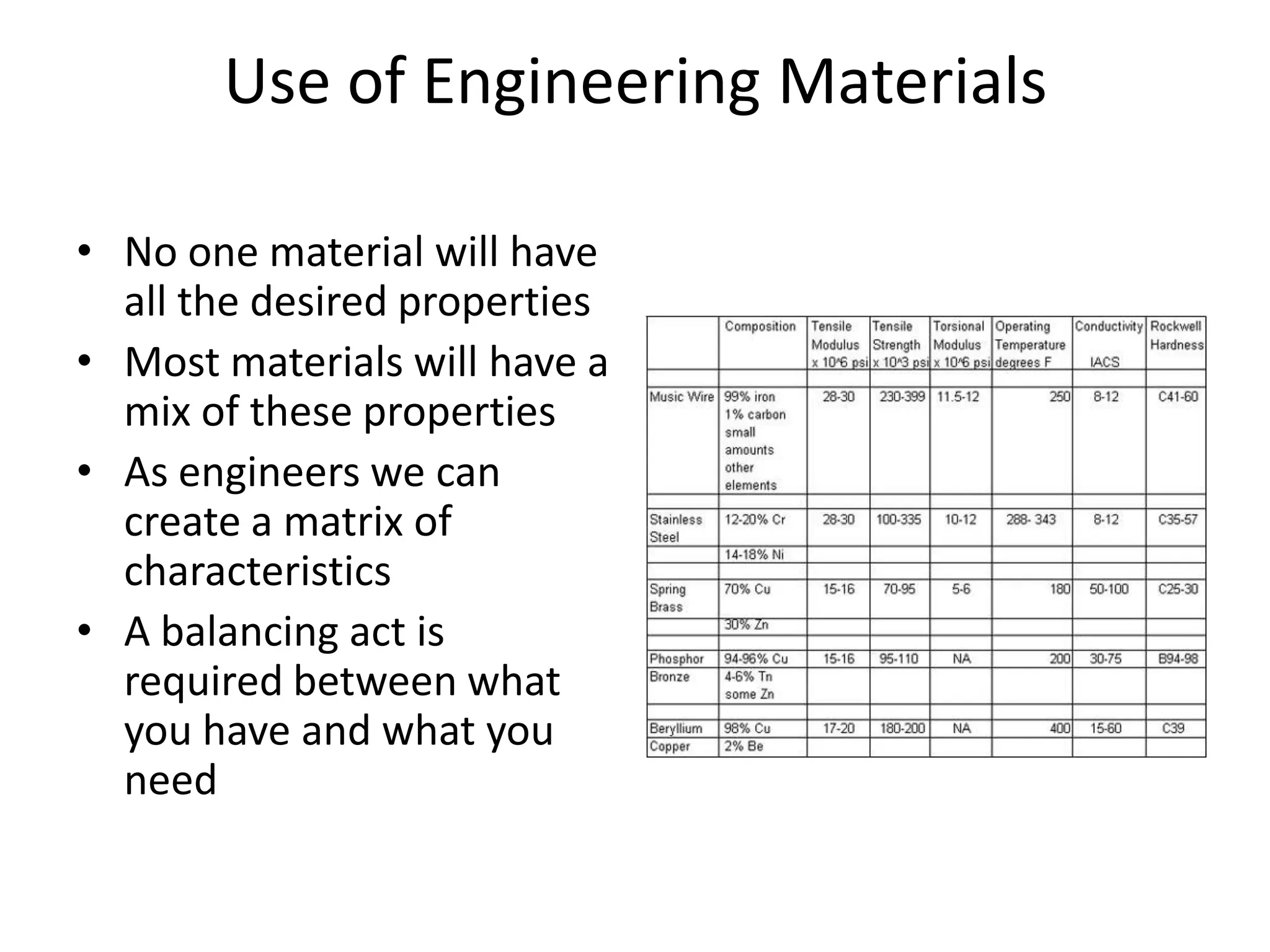 Use of Engineering MaterialsNo one material will have all the desired propertiesMost materials will have a mix of these propertiesAs engineers we can create a matrix of characteristics A balancing act is required between what you have and what you need
