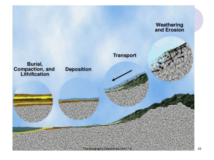 Materials of the earth'scrust