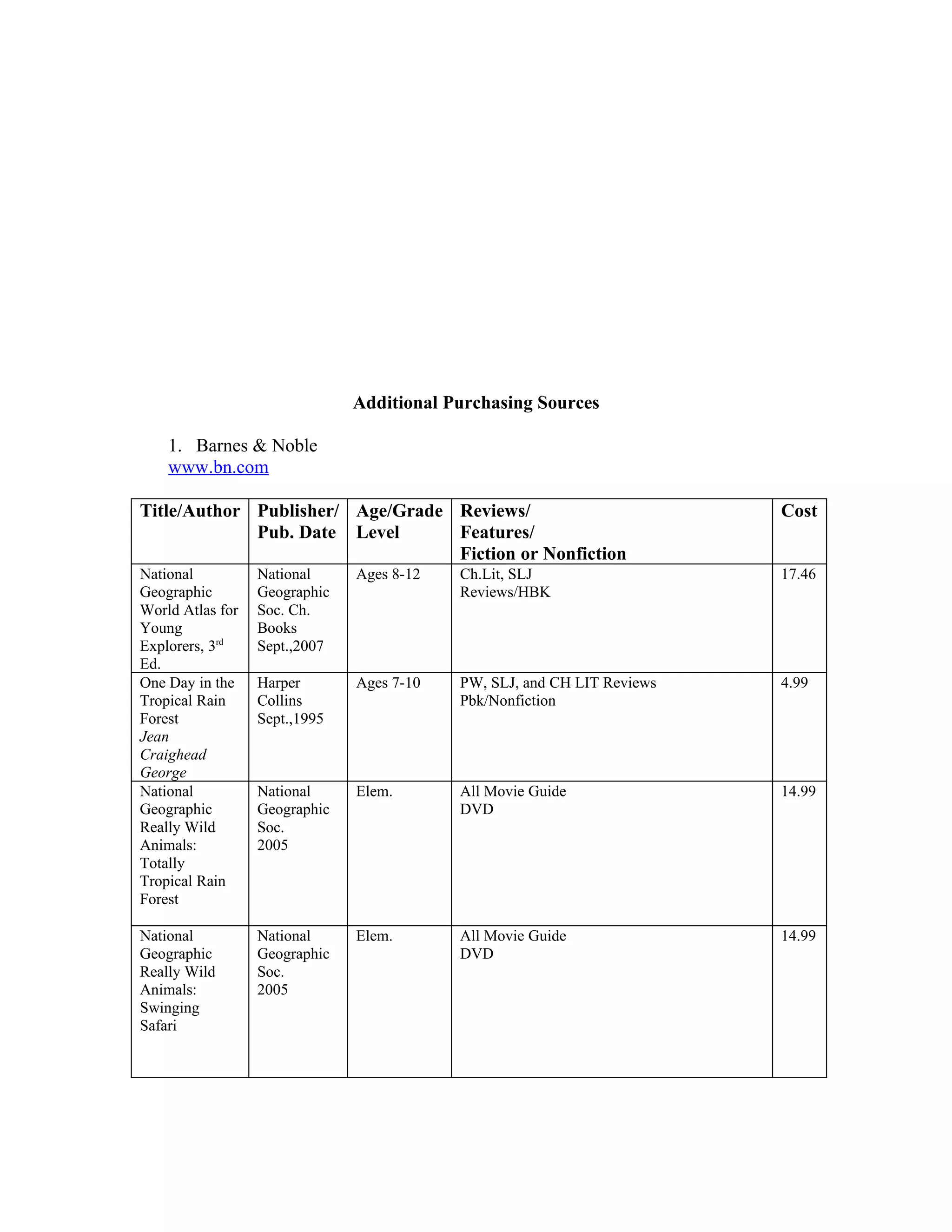 Additional Purchasing Sources

    1. Barnes & Noble
    www.bn.com

Title/Author Publisher/ Age/Grade Reviews/                               Cost
             Pub. Date Level      Features/
                                  Fiction or Nonfiction
National          National     Ages 8-12   Ch.Lit, SLJ                   17.46
Geographic        Geographic               Reviews/HBK
World Atlas for   Soc. Ch.
Young             Books
Explorers, 3rd    Sept.,2007
Ed.
One Day in the    Harper       Ages 7-10   PW, SLJ, and CH LIT Reviews   4.99
Tropical Rain     Collins                  Pbk/Nonfiction
Forest            Sept.,1995
Jean
Craighead
George
National          National     Elem.       All Movie Guide               14.99
Geographic        Geographic               DVD
Really Wild       Soc.
Animals:          2005
Totally
Tropical Rain
Forest

National          National     Elem.       All Movie Guide               14.99
Geographic        Geographic               DVD
Really Wild       Soc.
Animals:          2005
Swinging
Safari
 