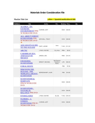 Materials Order/Consideration File


Mackin Title List                              yellow = Spanish/multicultural title

TitleMatch            Title              Author          Rev.       Binding Price    Qty

             ALASKA : AN
             EXTREME              CORWIN, JEFF                      DVD+ $39.95
             ENVIRONMENT PPR/
             W/WEBGUIDE DVD
             ALL ABOUT FOREST
             ECOSYSTEMS PPR/      MITCHELL, TRACY                   DVD+ $29.95
             W/WEBGUIDE DVD

             AQUAMAN'S GUIDE      GAFF, JACKIE
                                                         Horn
                                                                    T-HC+ $11.43
             TO THE OCEANS
             ARCTIC               LYNCH, WAYNE         SLJ,Horn      PBK+    $8.50

             CARIBBEAN SEA
             AND GULF OF          GREEN, JEN                         PBK+   $10.16
             MEXICO
             CHANGING                                 Nat.Science
                                  BRIGHT, MICHAEL      Teacher’s     L/R+   $25.30
             ECOSYSTEMS                                 Assoc.

             CORAL REEFS                                             PBK     $7.80

             DISCOVER THE
             OCEANS : THE         BERKENKAMP, LAURI                  PBK    $16.95
             WORLD'S LARGEST
             ECOSYSTEM
             ECOSYSTEMS &
             HABITATS                                               DVD+ $29.95
             PPR/W/WEBGUIDE
             DVD
             ECOSYSTEMS :
             NATURE IN                                              DVD+ $49.95
             BALANCE PPR DVD
             EVERGLADES           LYNCH, WAYNE          SLJ,BL      T-HC+ $16.10

             FLORIDA : A
             UNIQUE               CORWIN, JEFF                      DVD+ $39.95
             ECOSYSTEM PPR/W/
             WEBGUIDE DVD
 