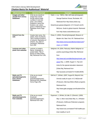 Information Literacy Skills Development
Citation Basics for Audiovisual Material
1 | P a g e
Material Source General Format Example
Images and other
visuals from Library
Databases
(Cite as you would an
image from a book,
though without page
numbers if none are
given, and omitting
publisher’s name and
location). doi: (when
given) or Retrieved from
Database Home Page
URL
Clark, L. (c.a. 1960's). Man with baby [photograph].
George Eastman House, Rochester, NY.
Retrieved from http://www.artstor.org
Greenhouse gasses [diagram]. In R. Kovach and B.
McGuire, Guide to global hazards. Retrieved
from http://www.credoreference.com
Artwork from the
web
Creator (last name, first
initial). (Year of artwork).
Title of Artwork [medium
of artwork]. Repository of
artwork, city, state (if
necessary). Retrieved
from URL
Close, C. (2002). Ronald [photograph]. Museum of
Modern Art, New York, NY. Retrieved from
http://www.moma.org/collection/object.php?
object_id=108890
Lectures and video
posts from websites
Lecturer or poster's
Name. (Copyright or
posted date). Title of
lecture of video [Video
file]. Retrieved from URL
Seligman, M. (2004, February). Martin Seligman on
positive psychology [Video file]. Retrieved
from
http://www.ted.com/talks/lang/eng/martin_seli
gman Day, J. (2009, August 1). Tips and
tricks for the special education classroom
[Video file]. Retrieved from
http://youtube.com/watch?v=Vra84LKESfs
Radio and TV
episodes/segments
from Library
Databases
(Cite as you would
broadcast
episodes/segements).
Retrieved from Database
Home Page URL
DeFord, F. (Writer). (2007, August 8). Beyond Vick:
Animal cruelty for sport. In E. McDonnell
(Producer), Morning Edition [Radio program].
Retrieved from
http://www.gale.cengage.com/AcademicOne
File
Radio and TV
episodes/segments
from websites
(Cite as you would
broadcast
episodes/segements).
Retrieved from URL
Espenson, J. (Writer), & Little, D. (Director). (2009,
May 1). Briar rose [Video file]. In J. Whedon
(Producer), Dollhouse [Television program].
Retireved from
http://www.hulu.com/watch/71001/dollhouse-
briar-rose#s-p1-so-i0
 