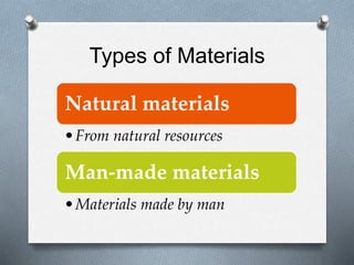Types of Materials
Natural materials
•From natural resources
Man-made materials
•Materials made by man
 