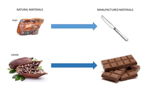 NATURAL MATERIALS MANUFACTURED MATERIALS
iron
cocoa
 
