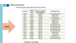 Material Specification Presentation document | PDF