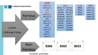 Material Specification Presentation document | PDF