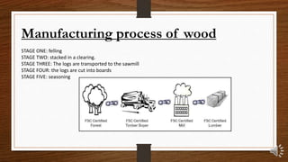 Materials presentation | PPTX