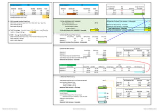 Materials price, mix & yield variances | PDF