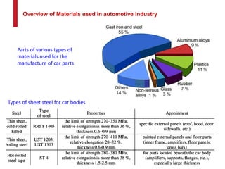 Materials Processing in Automotive Engineering - Chapter 1.pdf