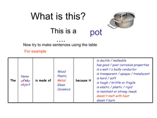 What is this? ,[object Object],pot Now try to make sentences using the table   For example The Name  of the object is made of Wood Plastic Metal Glass Ceramics because it is ductile / malleable has good / poor corrosion properties is a well / a badly conductor is transparent / opaque / translucent is hard / soft is tough / brittle or fragile is elastic / plastic / rigid is resistant or strong /weak doesn't melt with heat doesn't burn The Pot is made of Wood Plastic Metal Glass Ceramics because it is ductile / malleable has good / poor corrosion properties is a well / is transparent / opaque / translucent is hard / soft is tough / brittle or fragile is elastic / plastic / rigid is resistant or strong /weak doesn't melt with heat doesn't burn 