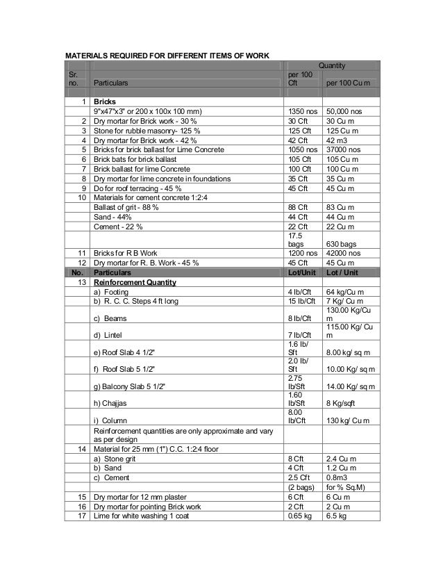Material required for different items of civil building works