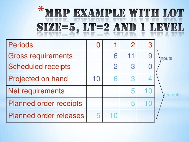 material requirement planning example pdf