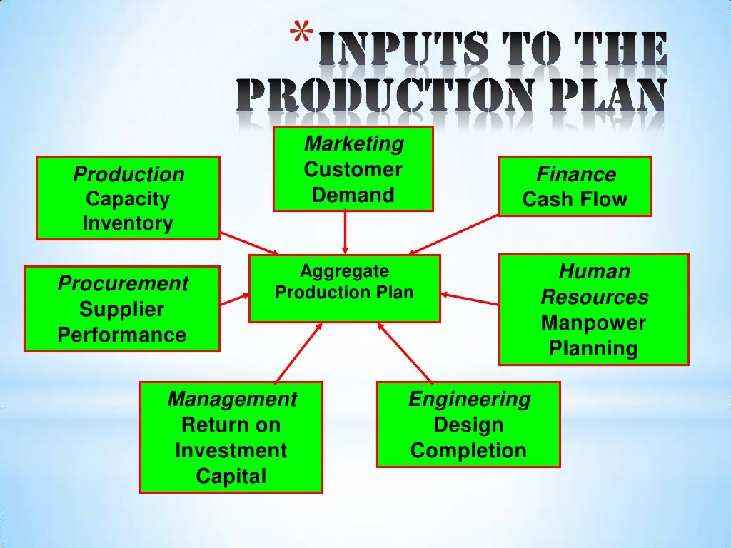 Materials requirements planning