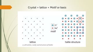 Crystal = lattice + Motif or basis
 