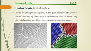 Unit 1
Crystl Defects
100  Surface Defects: Grain Boundaries
 Atoms are arranged less regularly at the grain boundary. This produce
less efficient packing of the atoms at the boundary. Thus the atoms along
the grain boundary have higher energy than those within the grains.
 