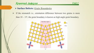 Unit 1
Crystl Defects
102  Surface Defects: Grain Boundaries
 If the mismatch i.e., orientation difference between two grains is more
than 10 – 15o, the grain boundary is known as high angle grain boundary.
 