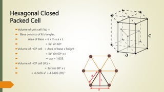 Hexagonal Closed
Packed Cell
Volume of unit cell (Vc) =
 Base consists of 6 triangles.
 Area of Base = 6 x ½ x a x L
 = 3a2 sin 60o
Volume of HCP cell = Area of base x height
 = 3a2 sin 60o x c
 ⇒ c/a = 1.633.
Volume of HCP cell (Vc) =
 = 3a2 sin 60o x c
 = 4.2426 a3 = 4.2426 (2R) 3
a
a
L
 