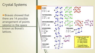 Crystal Systems
Bravais showed that
there are 14 possible
arrangement of points
(atoms) in the space
known as Bravai’s
lattices.
 