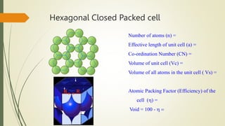 Hexagonal Closed Packed cell
Number of atoms (n) =
Effective length of unit cell (a) =
Co-ordination Number (CN) =
Volume of unit cell (Vc) =
Volume of all atoms in the unit cell ( Vs) =
Atomic Packing Factor (Efficiency) of the
cell () =
Void = 100 -  =
R R
 