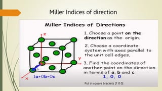Miller Indices of direction
Put in square brackets [1 0 0]
 
