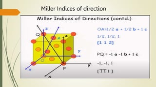 Miller Indices of direction
 