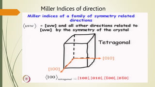 Miller Indices of direction
 