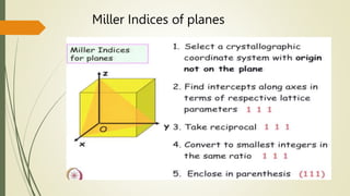 Miller Indices of planes
 