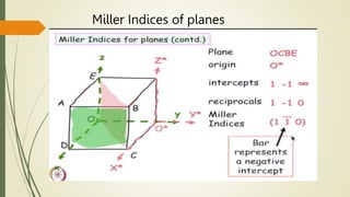 Miller Indices of planes
 