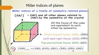 Miller Indices of planes
 