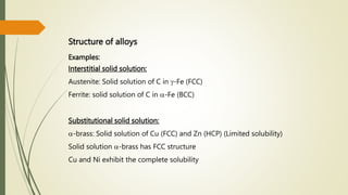 Structure of alloys
Examples:
Interstitial solid solution:
Austenite: Solid solution of C in -Fe (FCC)
Ferrite: solid solution of C in -Fe (BCC)
Substitutional solid solution:
-brass: Solid solution of Cu (FCC) and Zn (HCP) (Limited solubility)
Solid solution -brass has FCC structure
Cu and Ni exhibit the complete solubility
 