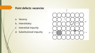 Point defects: vacancies
a. Vacancy
b. Interstitialcy
c. Interstitial impurity
d. Substitutional impurity
 