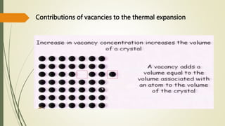 Contributions of vacancies to the thermal expansion
 
