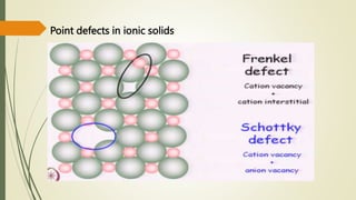 Point defects in ionic solids
 