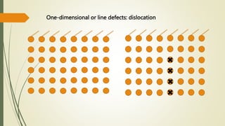 One-dimensional or line defects: dislocation
 