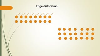Edge dislocation
 