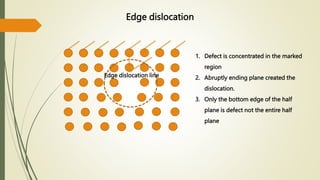 Edge dislocation
1. Defect is concentrated in the marked
region
2. Abruptly ending plane created the
dislocation.
3. Only the bottom edge of the half
plane is defect not the entire half
plane
Edge dislocation line
 