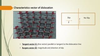 Characteristics vector of dislocation
• Tangent vector (𝒕) (line vector) parallel or tangent to the dislocation line
• Burgers vector (𝒃): magnitude and direction of slip
Slip No Slip
𝑡
𝑏
 