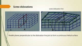 Screw dislocations
Parallel planes perpendicular to the dislocation line join to form a continuous helical surface.
screw dislocation line
 