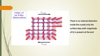 There is no internal distortion
inside the crystal only the
surface step (with magnitude
of b) is present at the end
 